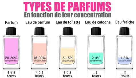 alcool dans parfum